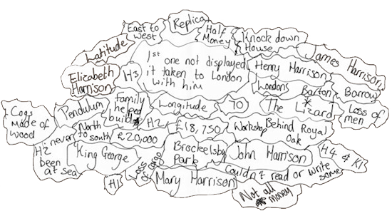 Mind Map